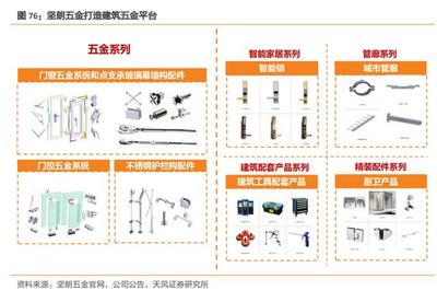 建材行业研究 新格局、新模式，引领家用电器零配件销售发展新时代
